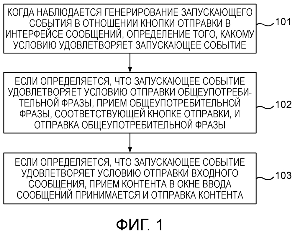 Способ и устройство для отправки сообщения (патент 2637473)