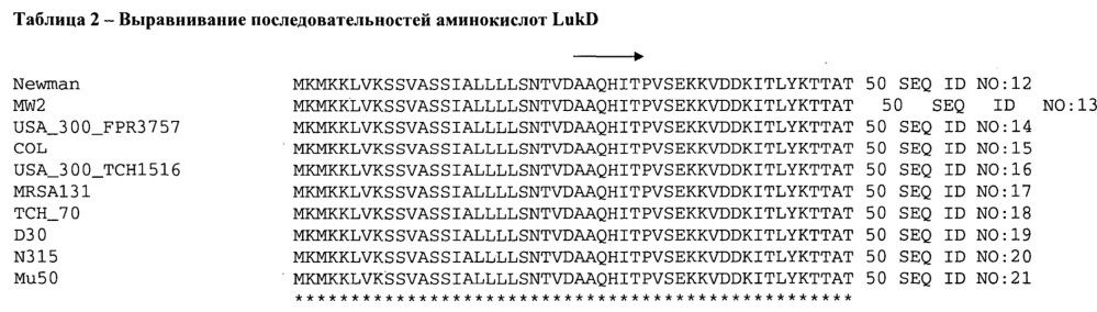 Способ ингибирования токсичности лейкоцидина ed staphylococcus aureus у субъекта (патент 2609650)