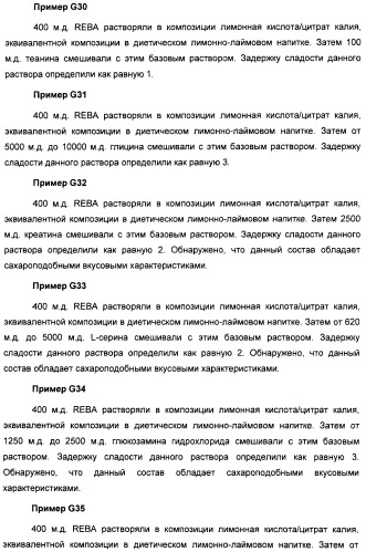 Композиция интенсивного подсластителя с витамином и подслащенные ею композиции (патент 2415609)