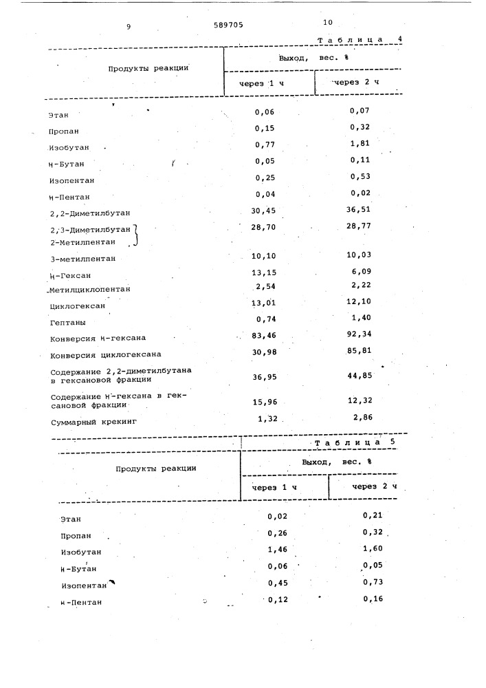 Катализатор для изомеризации алифатических углеводородов (патент 589705)