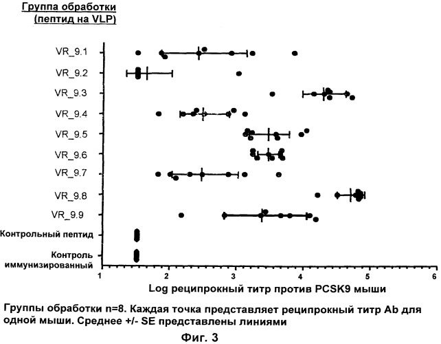 Вакцина против pcsk9 (патент 2538162)