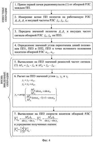 Способ определения скорости и направления движения носителя обзорной рлс (патент 2390038)