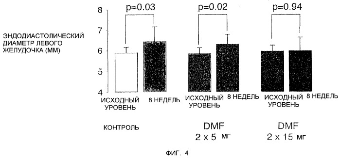 Применение производных фумаровой кислоты для лечения сердечной недостаточности, инфаркта миокарда и стенокардии (патент 2459621)