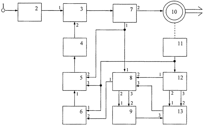 Способ и система управления электродвигателем вращения антенны рлс (патент 2554107)