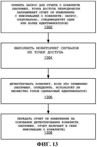 Использование идентификаторов для установления связи (патент 2528422)