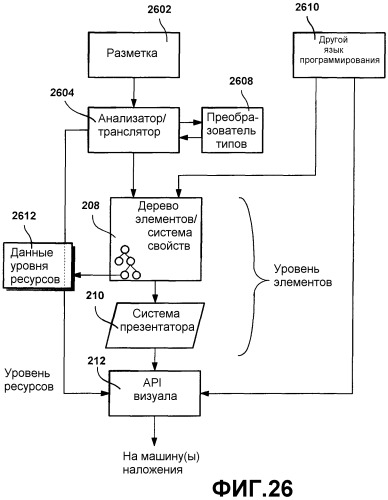 Язык разметки и объектная модель для векторной графики (патент 2321892)