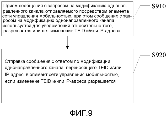 Способ, устройство и система для управления выделением идентификаторов туннелей (патент 2554558)