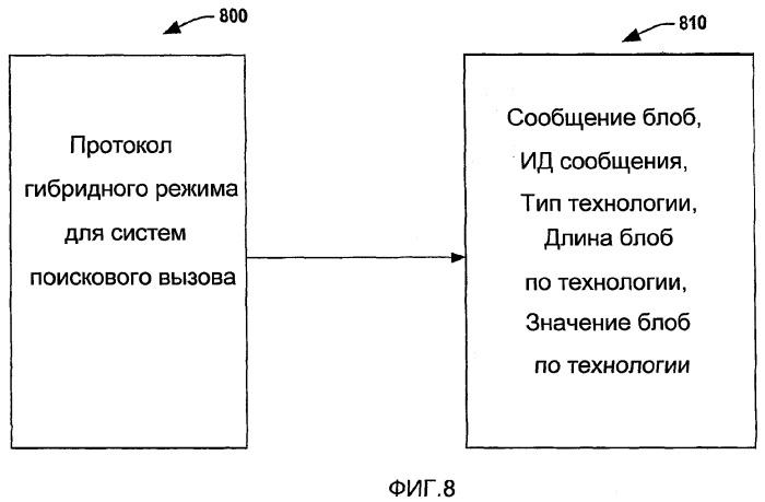 Протоколы отстройки для беспроводных систем связи (патент 2384978)