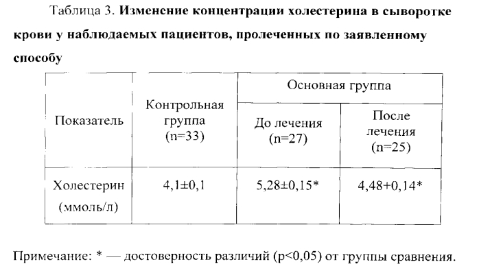 Способ профилактики и коррекции нарушений адаптивно-компенсаторных механизмов саморегуляции (гомеостаза) организма на курортном этапе (патент 2557413)