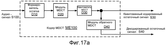 Кодирование сигнала с использованием кодирования с регуляризацией основных тонов и без регуляризации основных тонов (патент 2470384)