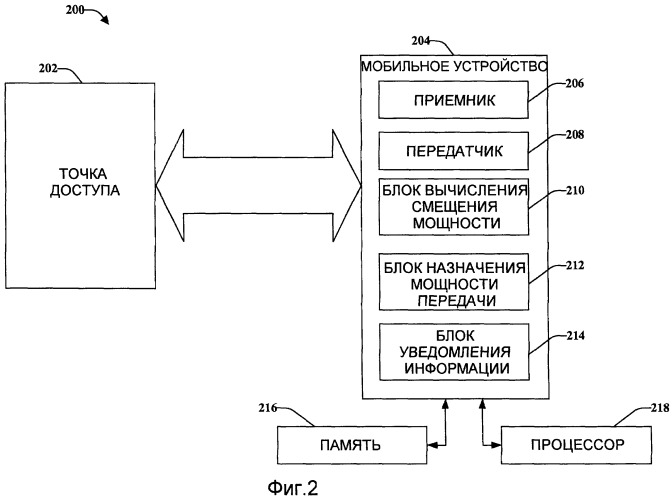 Обновление смещения мощности с использованием обратной связи (патент 2446571)