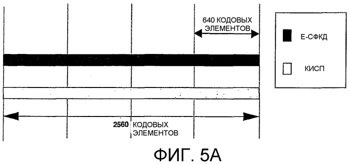 Способ и устройство для обеспечения оценки отношения сигнал-шум (осш) восходящей линии связи в системе беспроводной связи (патент 2372744)