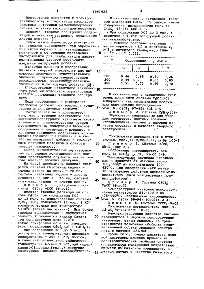 Твердый электролит для высокотемпературного чувствительного элемента (патент 1061033)