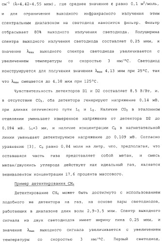 Способ и сенсор для мониторинга газа в окружающей среде скважины (патент 2315865)