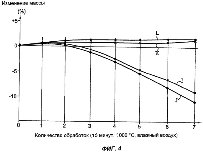 Защита деталей из композитных материалов от окисления (патент 2323916)