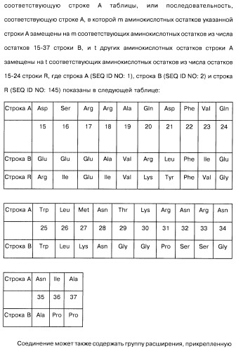 Соединения оксинтомодулина (варианты), фармацевтическая композиция на их основе, способы лечения и профилактики ожирения и сопутствующих заболеваний (варианты) и лекарственное средство (варианты) (патент 2485135)