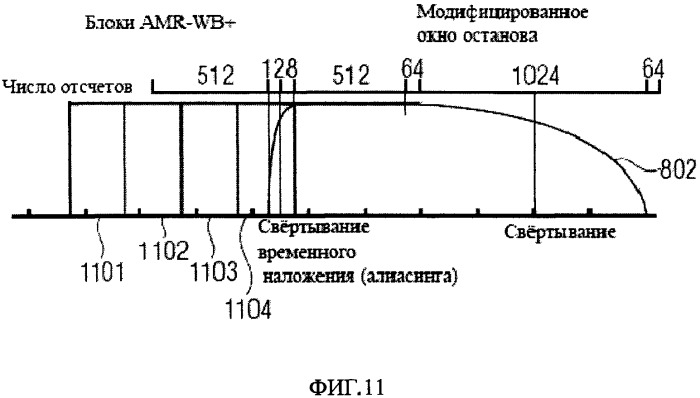 Аудиокодер и аудиодекодер для кодирования и декодирования отсчетов аудиосигнала (патент 2515704)