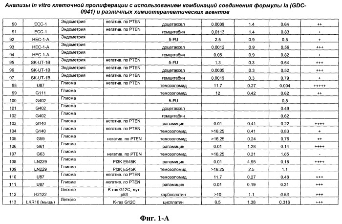 Комбинации ингибиторов фосфоинозитид 3-киназы и химиотерапевтических агентов и способы применения (патент 2523890)