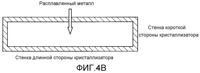 Титановый сляб для горячей прокатки, произведенный с помощью электронно-лучевой плавильной печи, процесс его производства и процесс прокатки титанового сляба для горячей прокатки (патент 2552209)