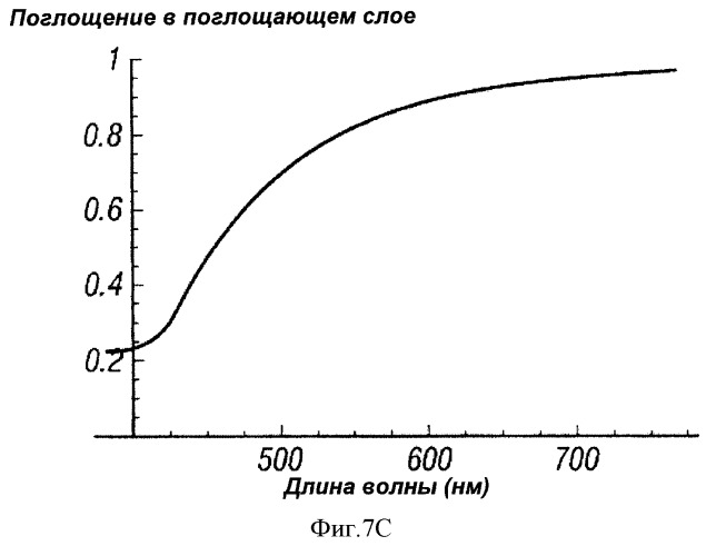 Многопереходные фотогальванические элементы (патент 2485626)