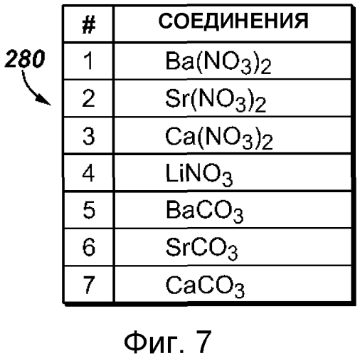 Кумулятивный заряд (патент 2557281)