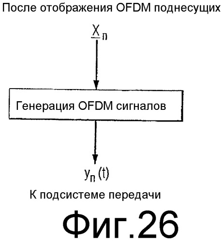 Способ и устройство для перемежения битов сигналов в системе цифрового звукового радиовещания (патент 2330379)