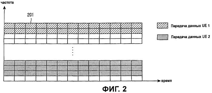 Устройство и способ выделения ресурсов в системе множественного доступа с частотным разделением на одной несущей (патент 2411653)