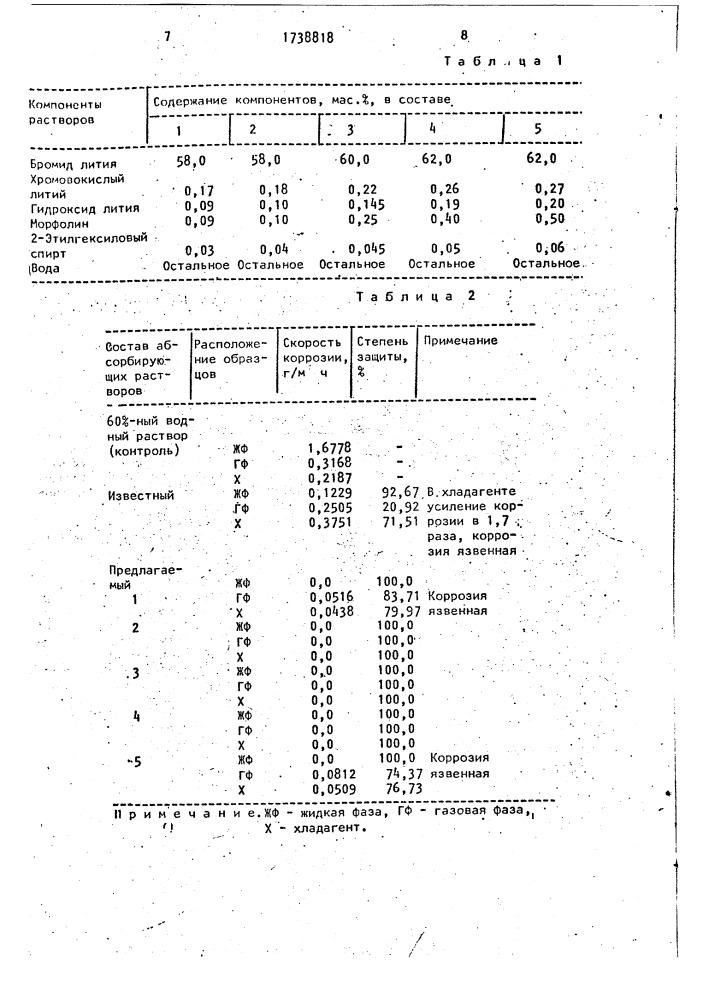 Абсорбирующий раствор сорбционных холодильных машин (патент 1738818)