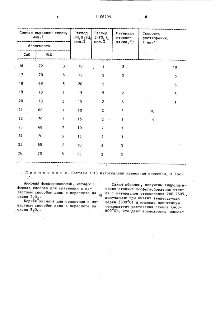 Способ получения фосфатноборатного стекла (патент 1106795)