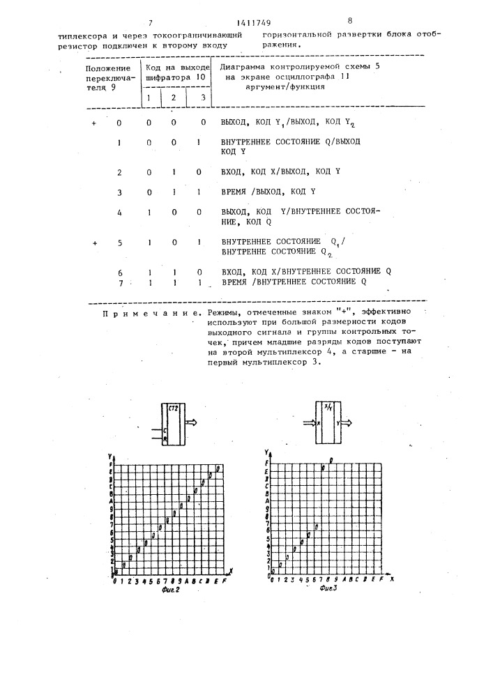 Логический анализатор (патент 1411749)