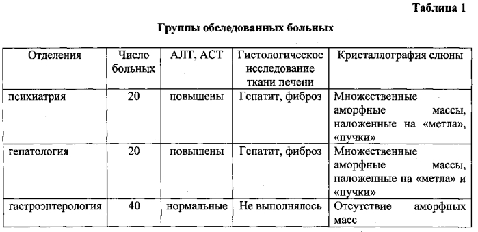 Способ диагностики стеатогепатита (патент 2578029)