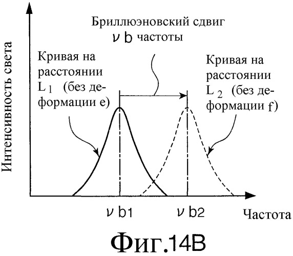 Распределенный оптоволоконный датчик (патент 2346235)