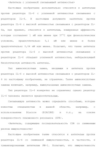 Антитело против рецептора il-6 (патент 2505603)