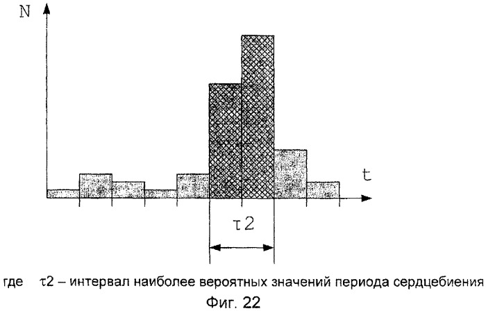 Способ дистанционного определения параметров дыхания и сердцебиения (патент 2392853)