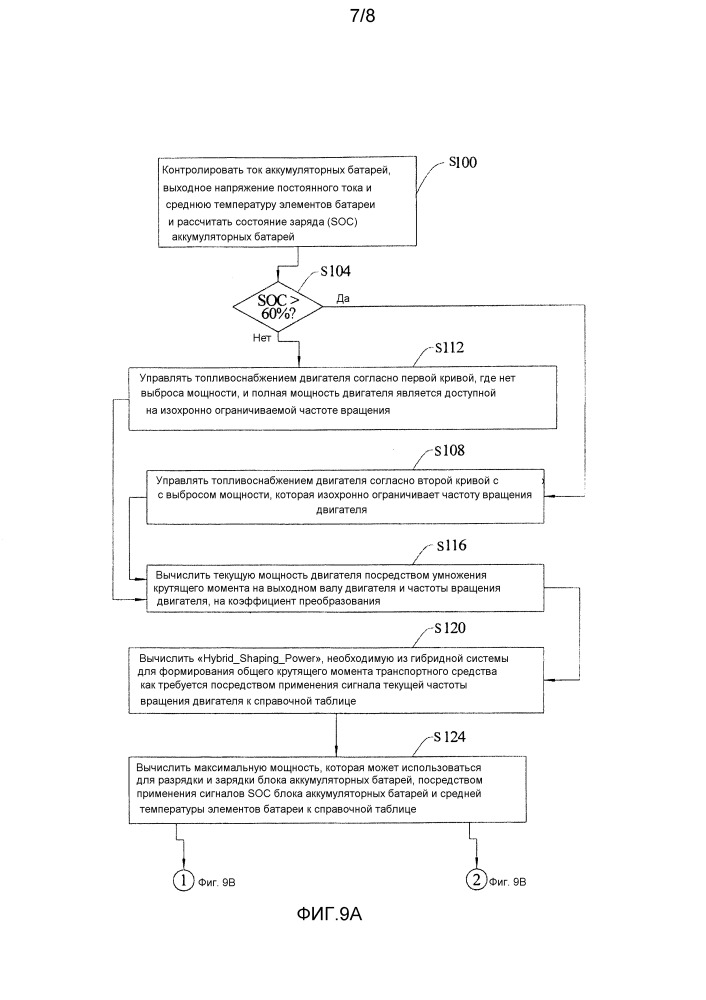 Аккумуляторный электрический гибридный привод для уборочного комбайна (патент 2660170)