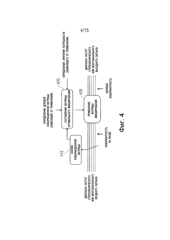 Матрицы оптимального микширования и использование декорреляторов при обработке пространственного звука (патент 2631023)