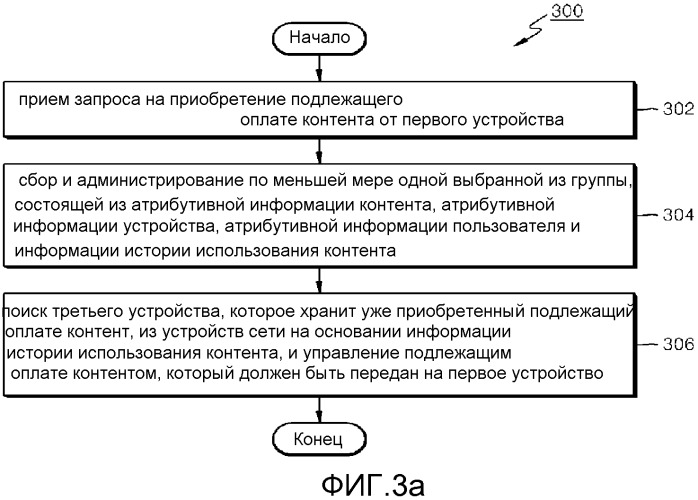 Способ и устройство для администрирования услуг контента в сети на основании истории использования контента (патент 2530226)