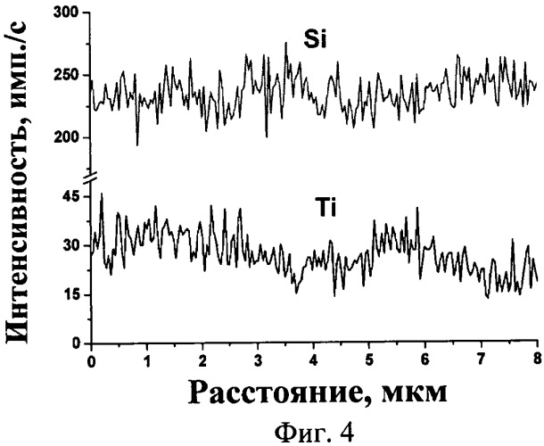 Способ формирования силицидов металлов (патент 2405228)