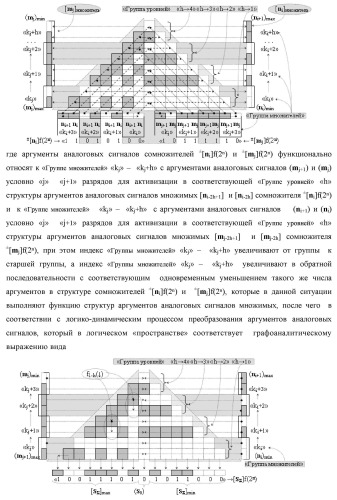 Способ формирования упорядоченных последовательностей аналоговых сигналов частичных произведений [ni]&amp;[mj]f(h) cd аргументов сомножителей &#177;[ni]f(2n) и &#177;[mj]f(2n) - &quot;дополнительный код&quot; в пирамидальном умножителе f ( cd ) для последующего логического дешифрования f1(cd ) и формирования результирующей суммы в формате &#177;[s ]f(2n) - &quot;дополнительный код&quot; и функциональная структура для его реализации (варианты русской логики) (патент 2463645)