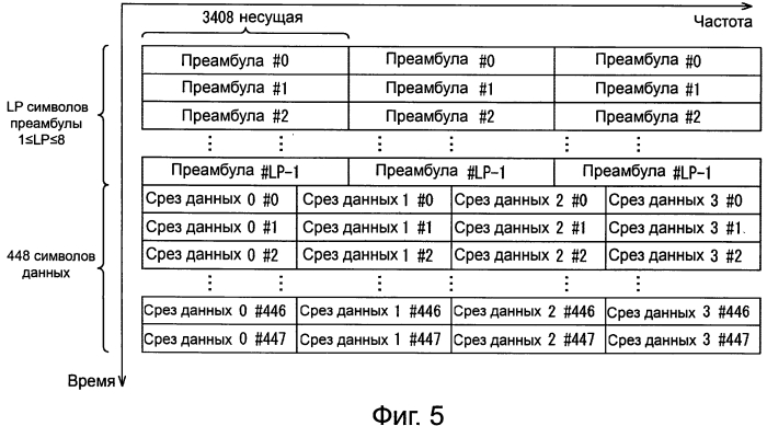 Передающее устройство, способ обработки информации, программа и передающая система (патент 2575870)