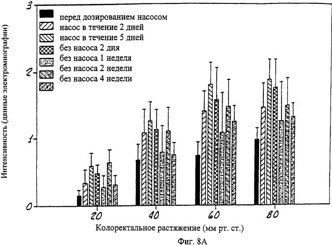 Способы и композиции для снятия боли (патент 2329062)