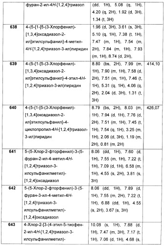 Дополнительные гетероциклические соединения и их применение в качестве антагонистов метаботропного глутаматного рецептора (патент 2370495)