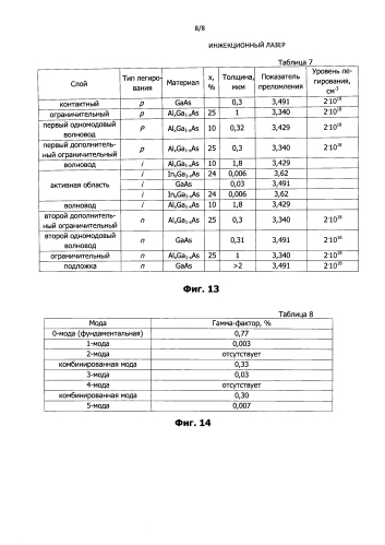 Инжекционный лазер (патент 2587097)
