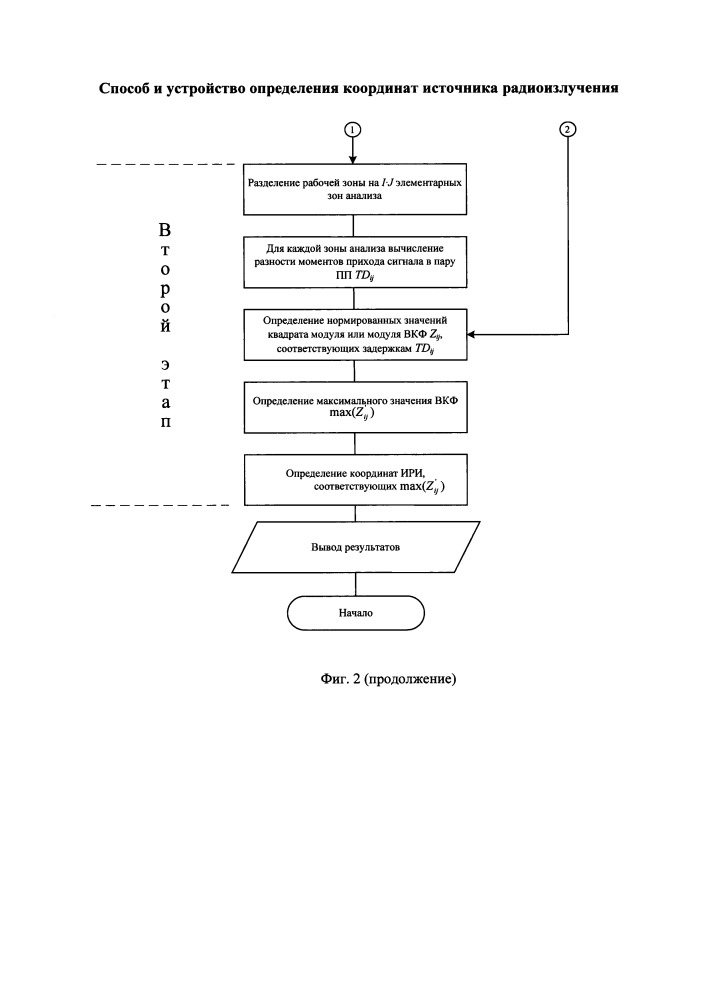 Способ и устройство определения координат источника радиоизлучения (патент 2659808)