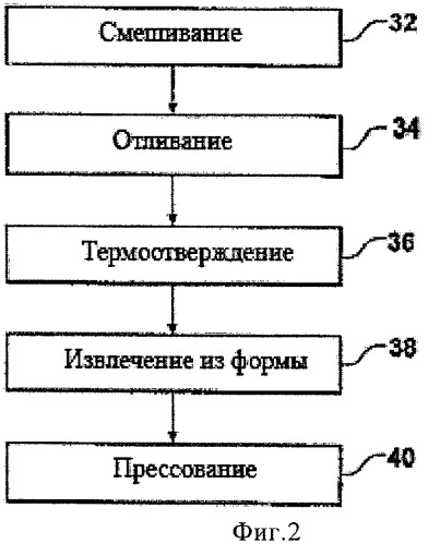 Состав на основе полиуретановой пены, продукты и способы (патент 2479594)