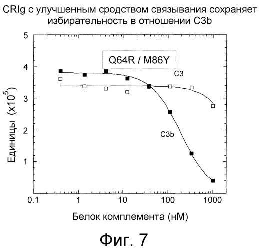 Варианты crig с созревшей аффинностью (патент 2553517)
