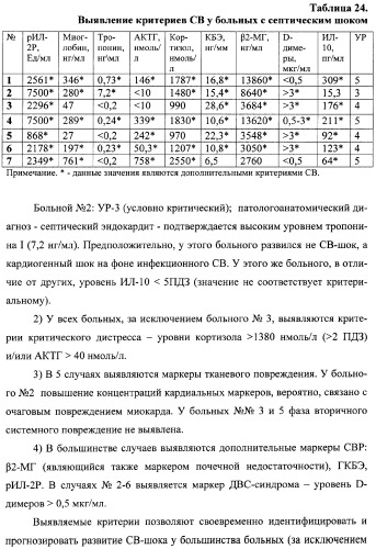 Способ диагностики и прогноза системного воспаления с верификацией фаз и стадий (патент 2335771)