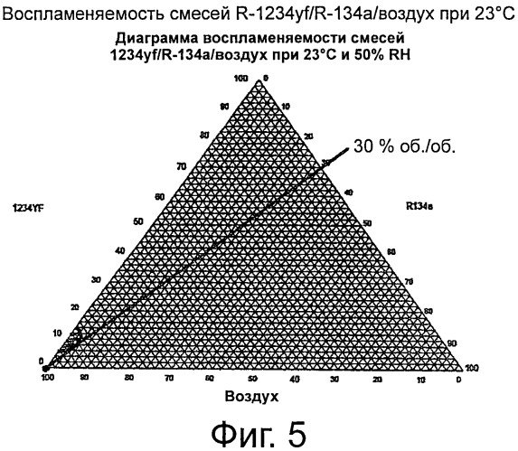 Композиции для передачи тепла (патент 2537291)