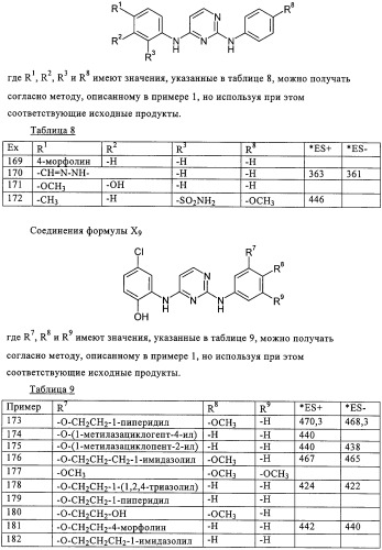 Пиримидиновые производные (патент 2324684)