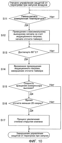 Кондиционер (патент 2482402)